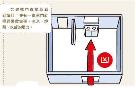 怎樣算開門見冰箱